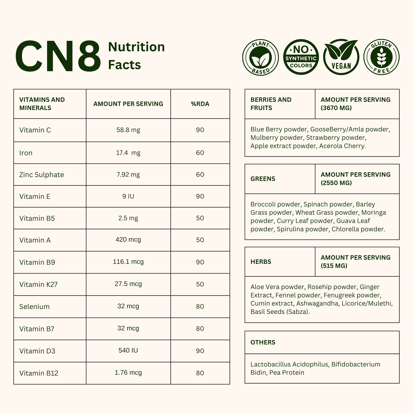 CN8 Women: All in One, Daily Nutrition
