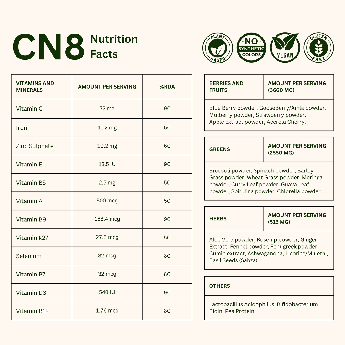 CN8 Men - All in One, Daily Nutrition