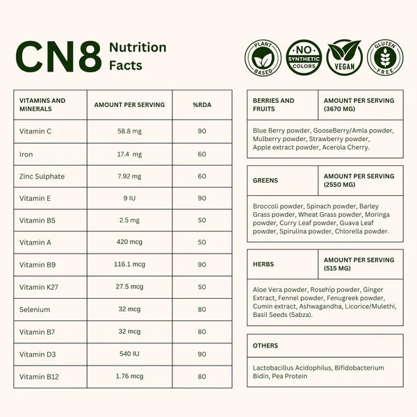 CN8 Women: All in One, Daily Nutrition