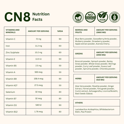CN8 Men - All in One, Daily Nutrition